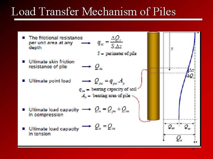 Load Transfer Mechanism of Piles 39 