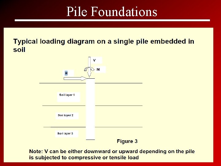 Pile Foundations. 7 