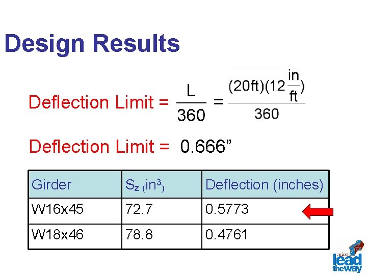 Design Results Deflection Limit = = Deflection Limit = 0. 666” Girder Sz (in