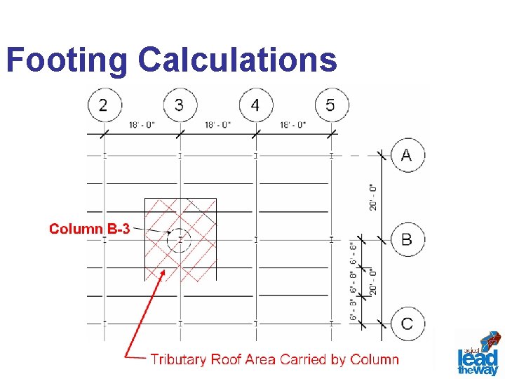 Footing Calculations 