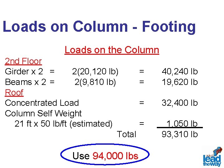 Loads on Column - Footing Loads on the Column 2 nd Floor Girder x