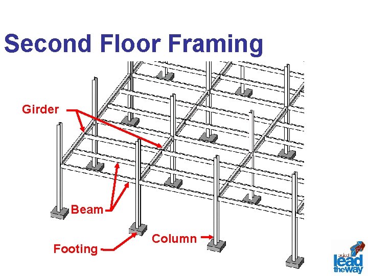 Second Floor Framing Girder Beam Footing Column 