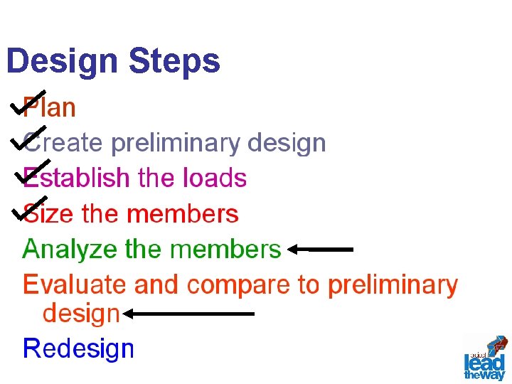 Design Steps 