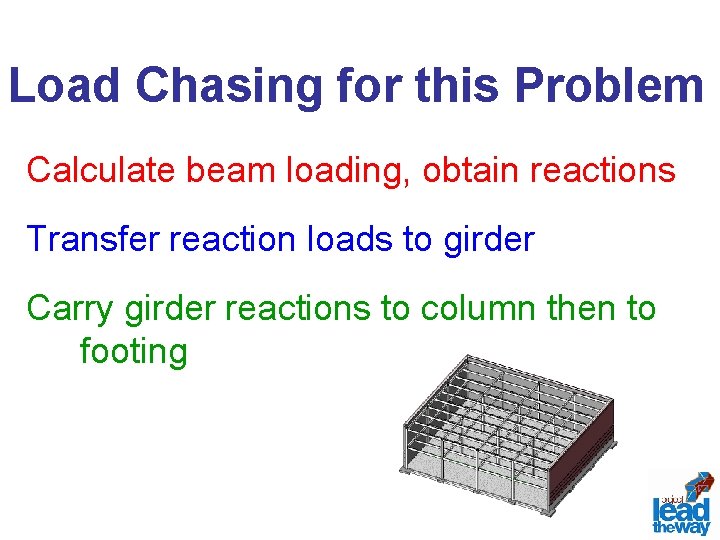 Load Chasing for this Problem Calculate beam loading, obtain reactions Transfer reaction loads to