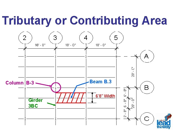 Tributary or Contributing Area Column B-3 Girder 3 BC Beam B. 3 6’ 8”