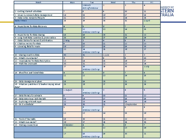Week Mon 1 - Getting started with data 2 - Issues in research data Week Mon 1 - Getting started with data 2 - Issues in research data