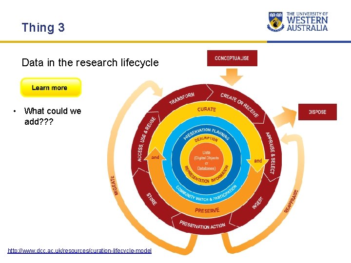 Thing 3 Data in the research lifecycle • What could we add? ? ? Thing 3 Data in the research lifecycle • What could we add? ? ?