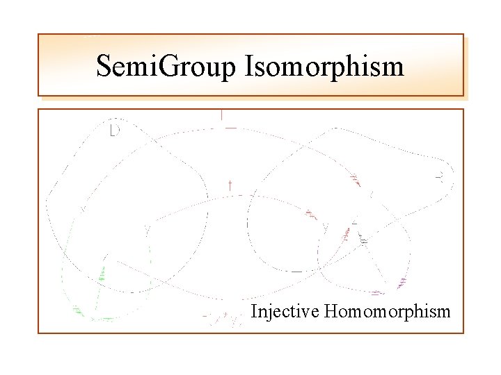Semi. Group Isomorphism Injective Homomorphism 