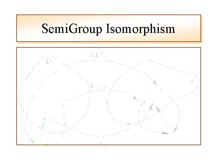Semi. Group Isomorphism 