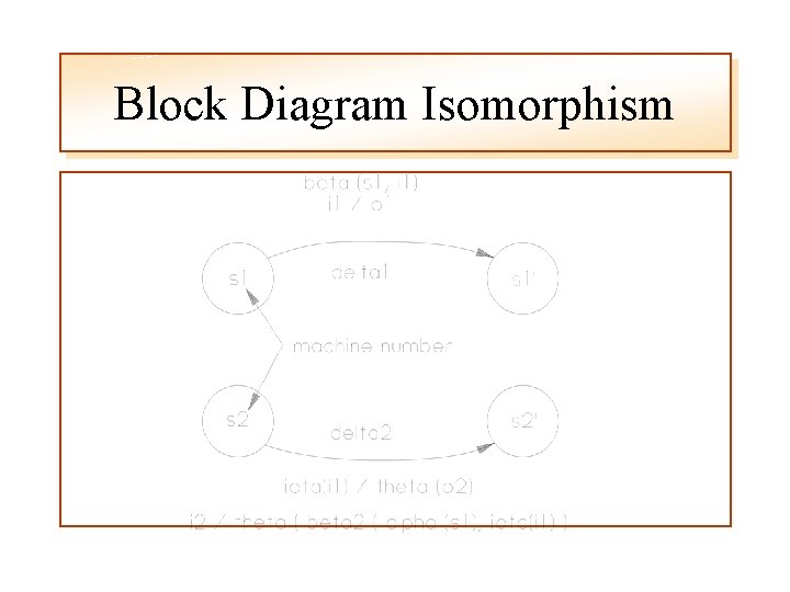 Block Diagram Isomorphism 