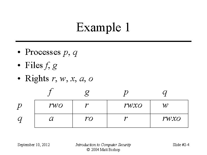 Example 1 • Processes p, q • Files f, g • Rights r, w,