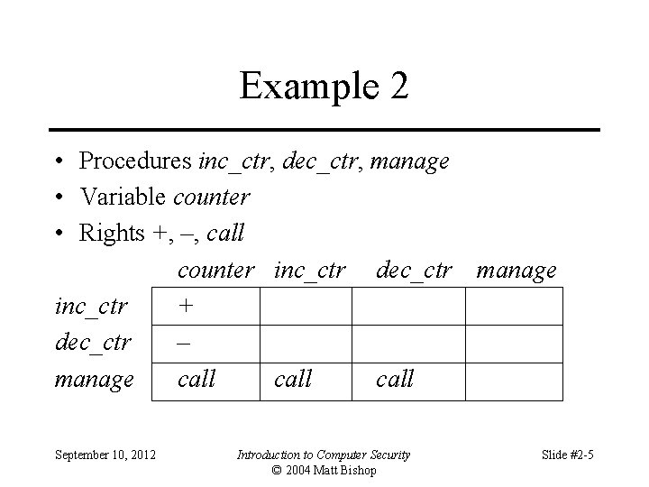 Example 2 • Procedures inc_ctr, dec_ctr, manage • Variable counter • Rights +, –,