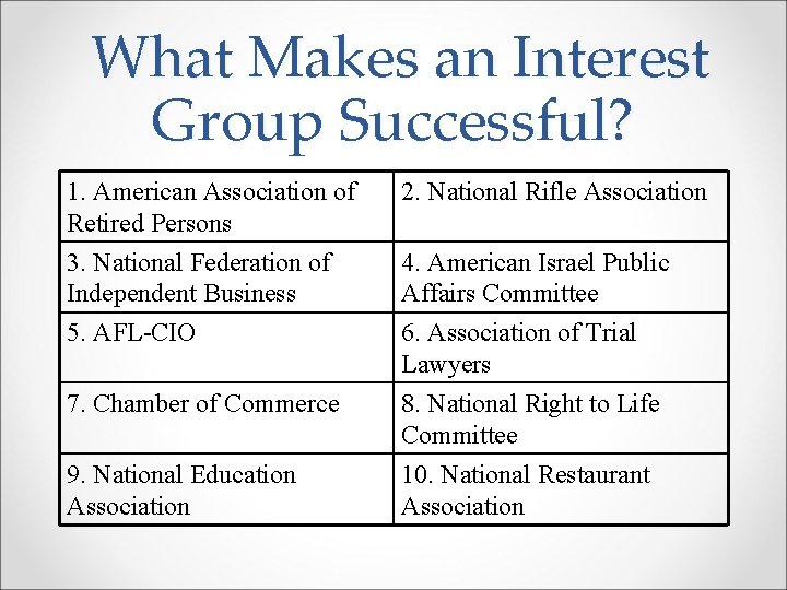 What Makes an Interest Group Successful? 1. American Association of Retired Persons 3. National