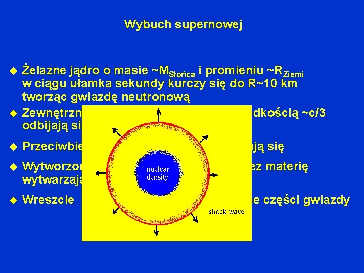 Wybuch supernowej u u Żelazne jądro o masie ~MSłońca i promieniu ~RZiemi w ciągu