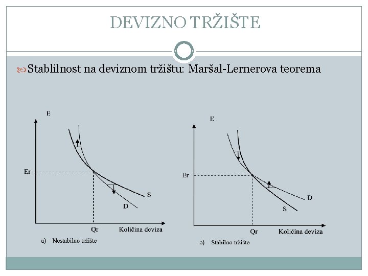 DEVIZNO TRŽIŠTE Stablilnost na deviznom tržištu: Maršal-Lernerova teorema 