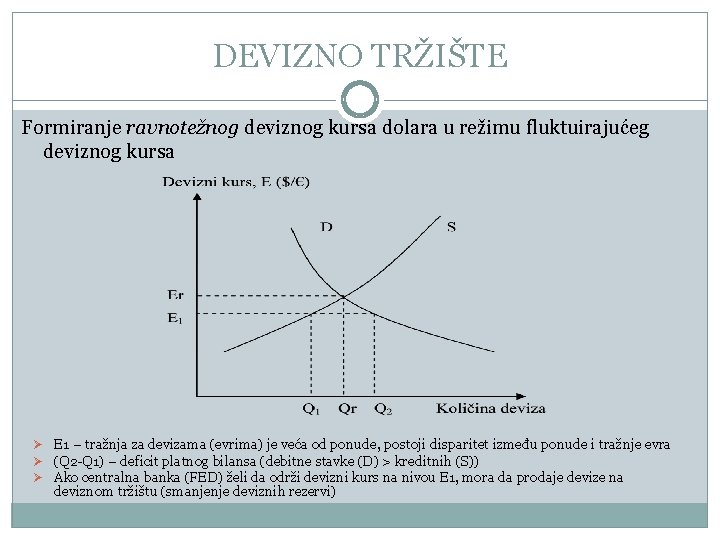 DEVIZNO TRŽIŠTE Formiranje ravnotežnog deviznog kursa dolara u režimu fluktuirajućeg deviznog kursa Ø E