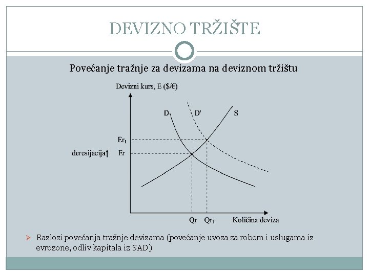 DEVIZNO TRŽIŠTE Povećanje tražnje za devizama na deviznom tržištu Ø Razlozi povećanja tražnje devizama