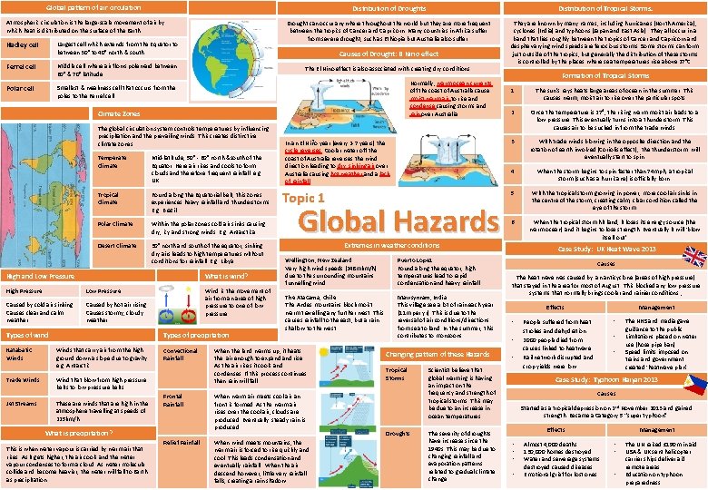 Global pattern of air circulation Atmospheric circulation is the large-scale movement of air by