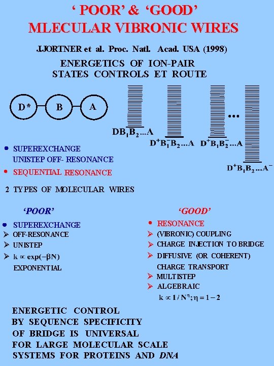 ‘ POOR’ & ‘GOOD’ MLECULAR VIBRONIC WIRES J. JORTNER et al. Proc. Natl. Acad. ‘ POOR’ & ‘GOOD’ MLECULAR VIBRONIC WIRES J. JORTNER et al. Proc. Natl. Acad.