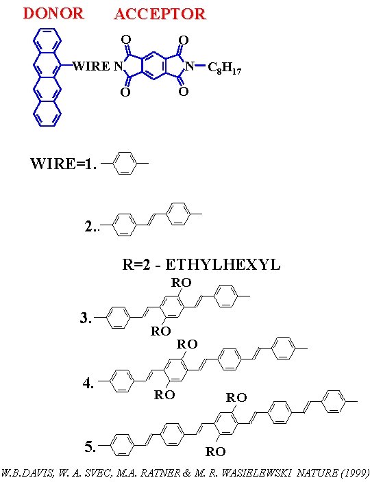 DONOR ACCEPTOR O O WIRE N N C 8 H 17 O O WIRE=1. DONOR ACCEPTOR O O WIRE N N C 8 H 17 O O WIRE=1.
