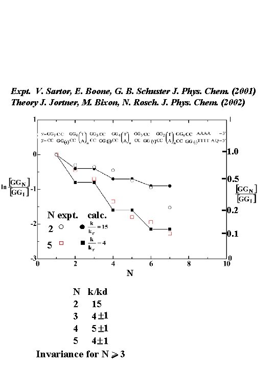 Expt. V. Sartor, E. Boone, G. B. Schuster J. Phys. Chem. (2001) Theory J. Expt. V. Sartor, E. Boone, G. B. Schuster J. Phys. Chem. (2001) Theory J.