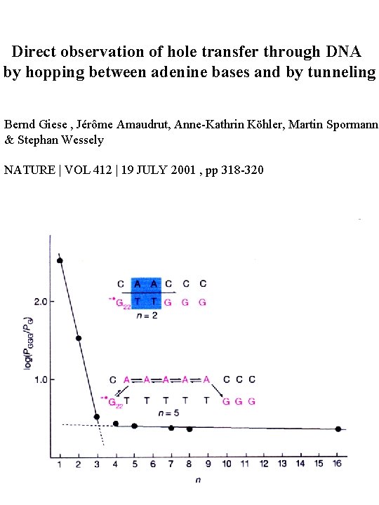 Direct observation of hole transfer through DNA by hopping between adenine bases and by