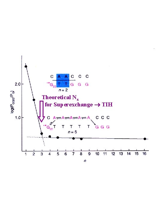 Theoretical Nx for Superexchange TIH 