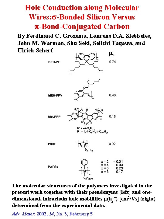 Hole Conduction along Molecular Wires: -Bonded Silicon Versus -Bond-Conjugated Carbon By Ferdinand C. Grozema, Hole Conduction along Molecular Wires: -Bonded Silicon Versus -Bond-Conjugated Carbon By Ferdinand C. Grozema,