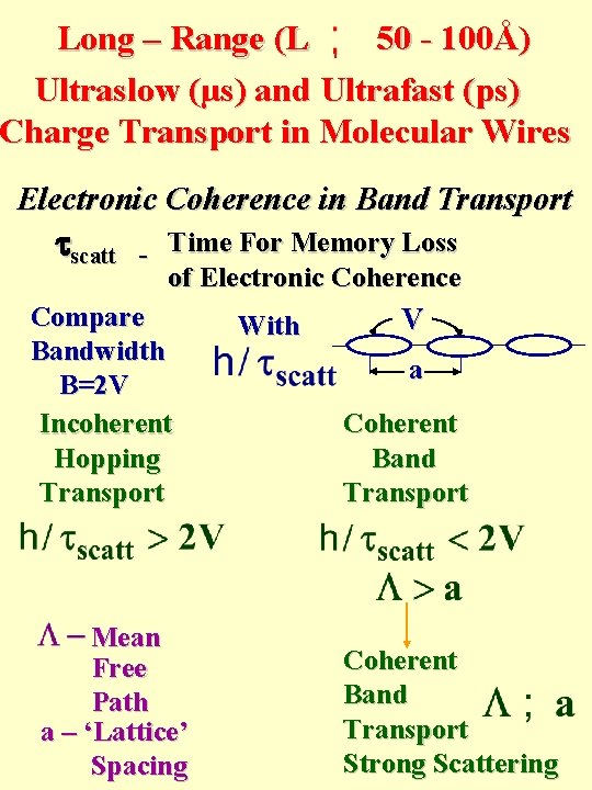50 - 100Å) Long – Range (L Ultraslow (µs) and Ultrafast (ps) Charge Transport 50 - 100Å) Long – Range (L Ultraslow (µs) and Ultrafast (ps) Charge Transport