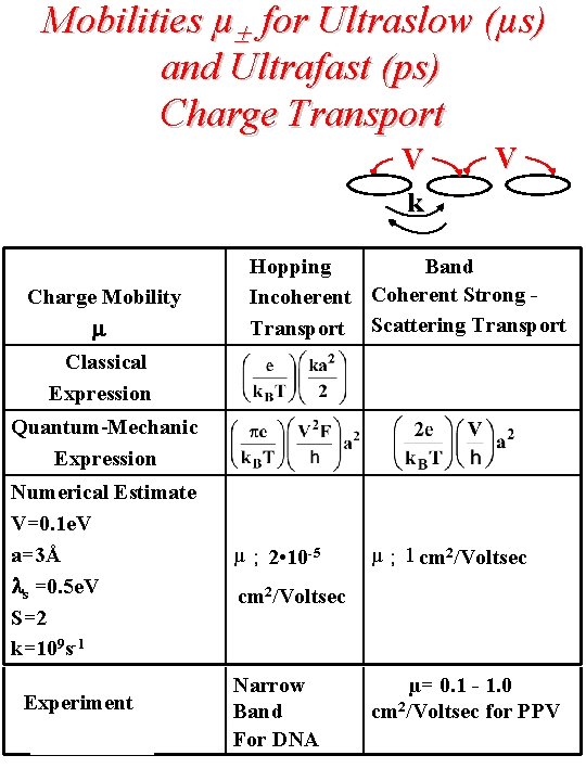 Mobilities µ for Ultraslow (µs) and Ultrafast (ps) Charge Transport V V k Hopping