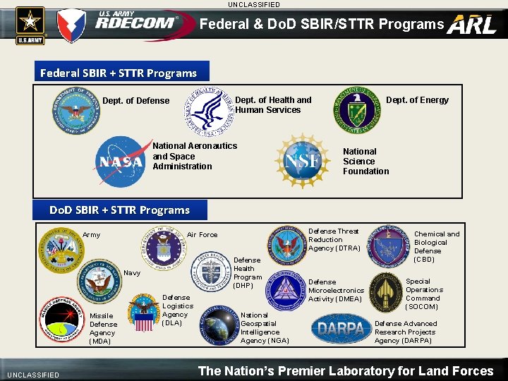 UNCLASSIFIED Federal & Do. D SBIR/STTR Programs Federal SBIR + STTR Programs Dept. of