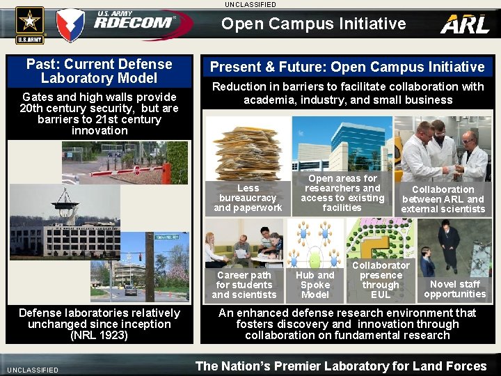 UNCLASSIFIED Open Campus Initiative Past: Current Defense Laboratory Model Gates and high walls provide