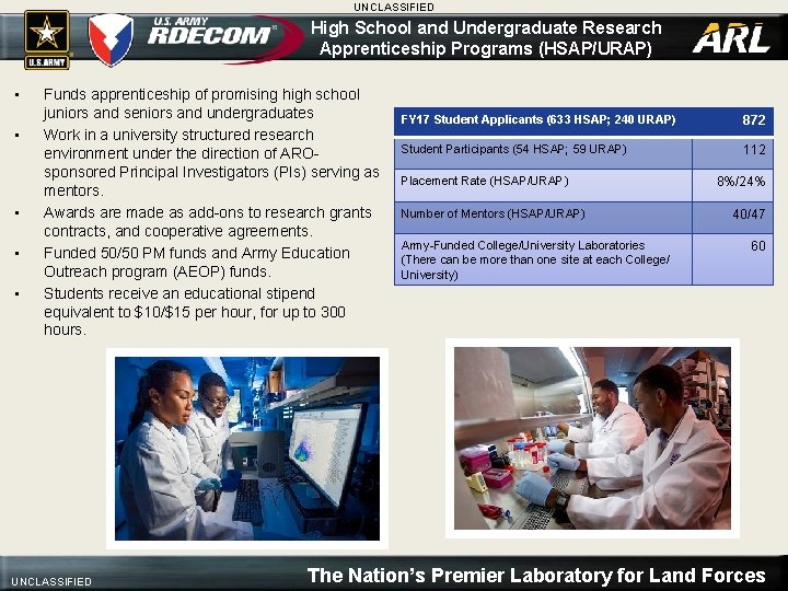 UNCLASSIFIED High School and Undergraduate Research Apprenticeship Programs (HSAP/URAP) • • • Funds apprenticeship