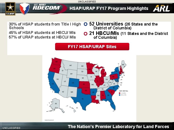 UNCLASSIFIED HSAP/URAP FY 17 Program Highlights 30% of HSAP students from Title I High