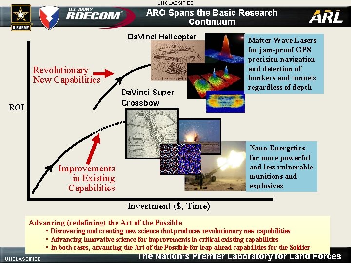 UNCLASSIFIED ARO Spans the Basic Research Continuum Da. Vinci Helicopter Revolutionary New Capabilities Da.