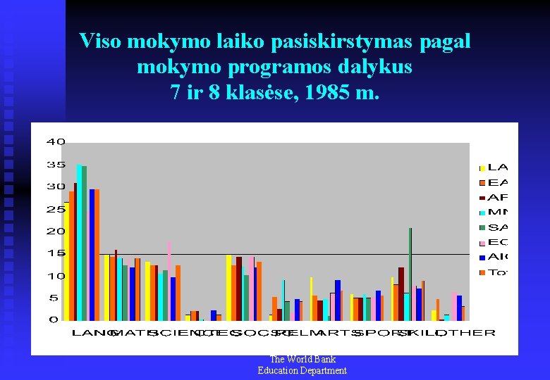 Viso mokymo laiko pasiskirstymas pagal mokymo programos dalykus 7 ir 8 klasėse, 1985 m.