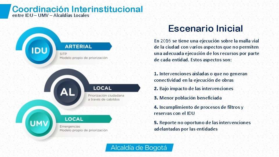 Coordinación Interinstitucional entre IDU – UMV – Alcaldías Locales Escenario Inicial En 2016 se