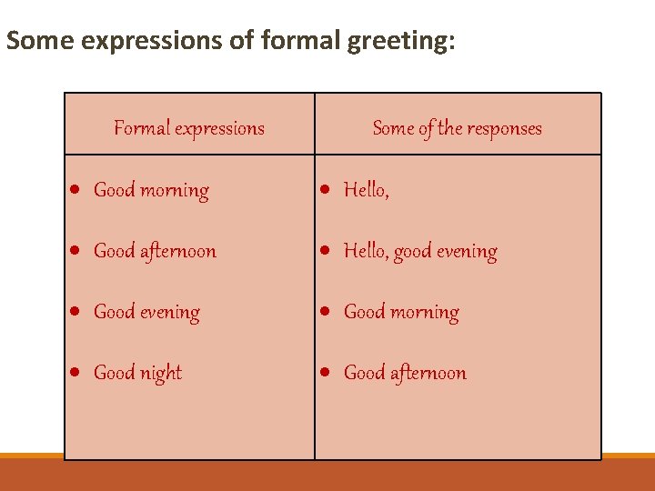 Some expressions of formal greeting: Formal expressions Some of the responses Good morning Hello,