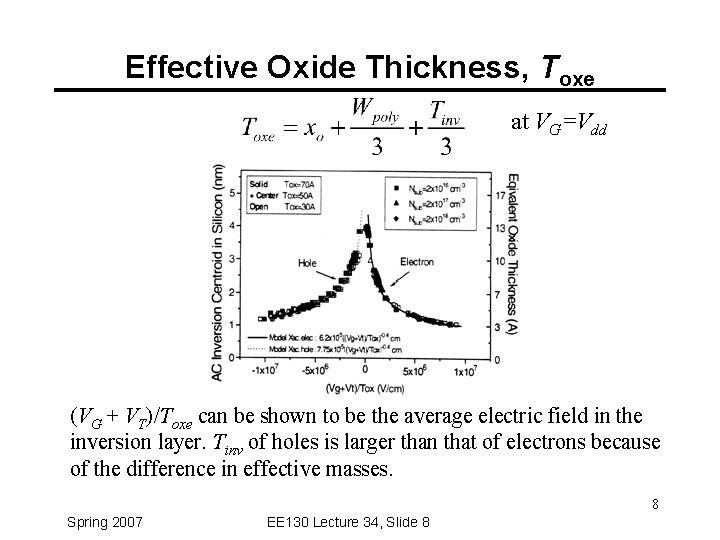 Effective Oxide Thickness, Toxe at VG=Vdd (VG + VT)/Toxe can be shown to be