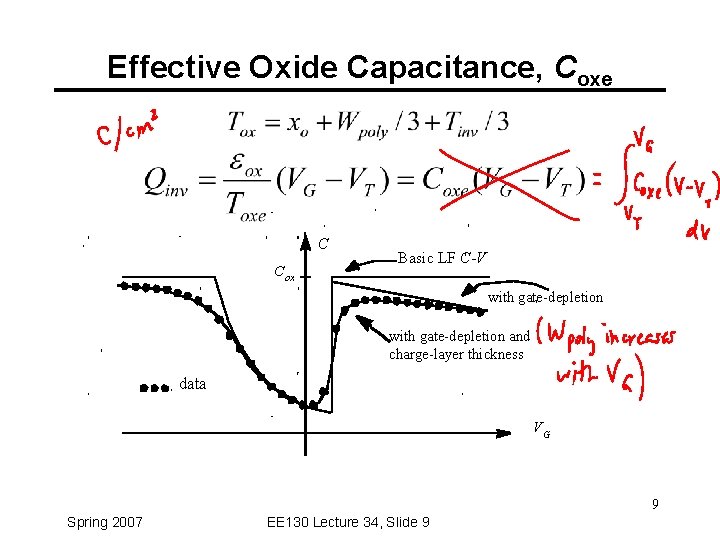 Effective Oxide Capacitance, Coxe C Cox Basic LF C-V with gate-depletion and charge-layer thickness