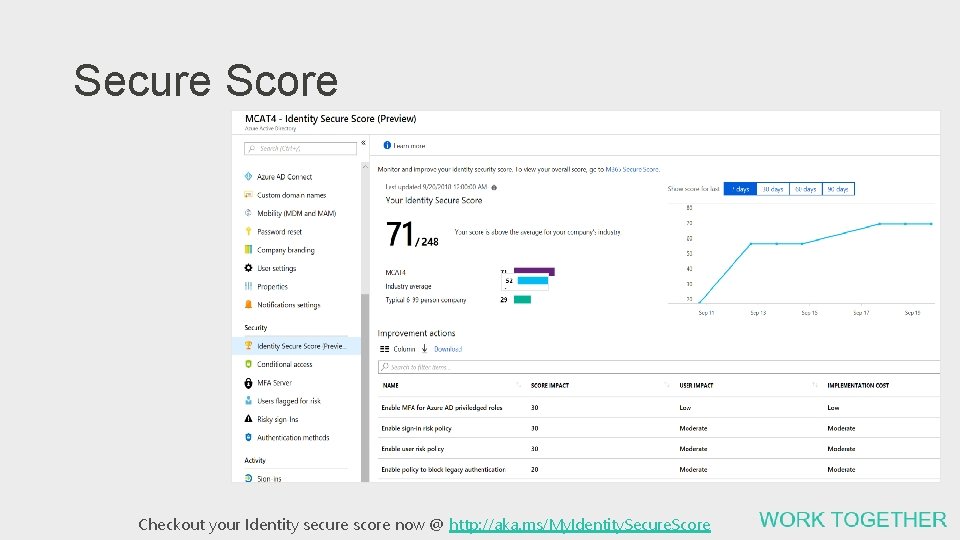 Secure Score Checkout your Identity secure score now @ http: //aka. ms/My. Identity. Secure.