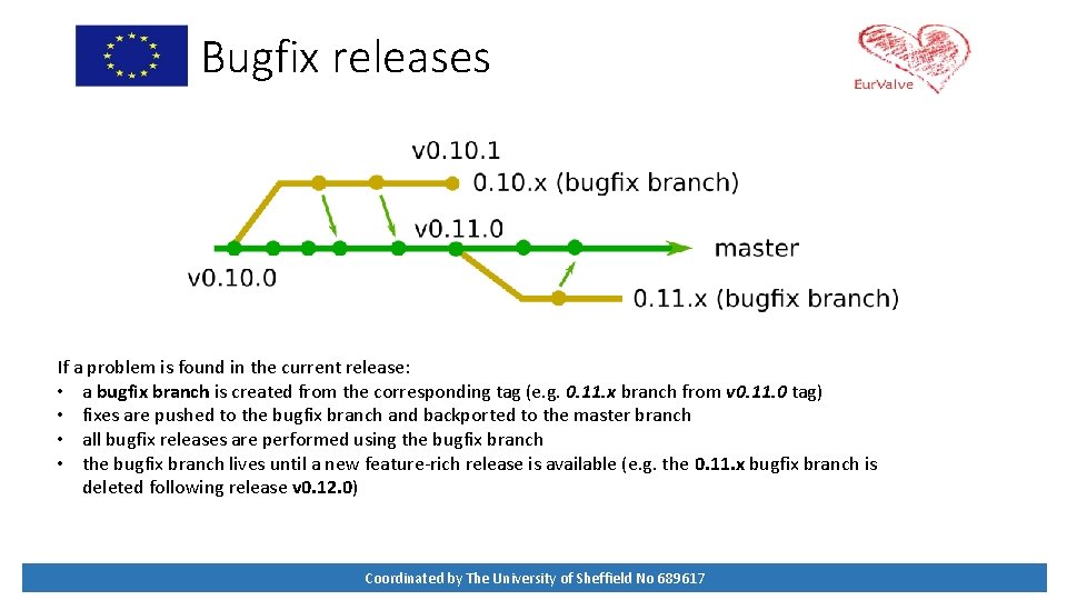 Bugfix releases If a problem is found in the current release: • a bugfix