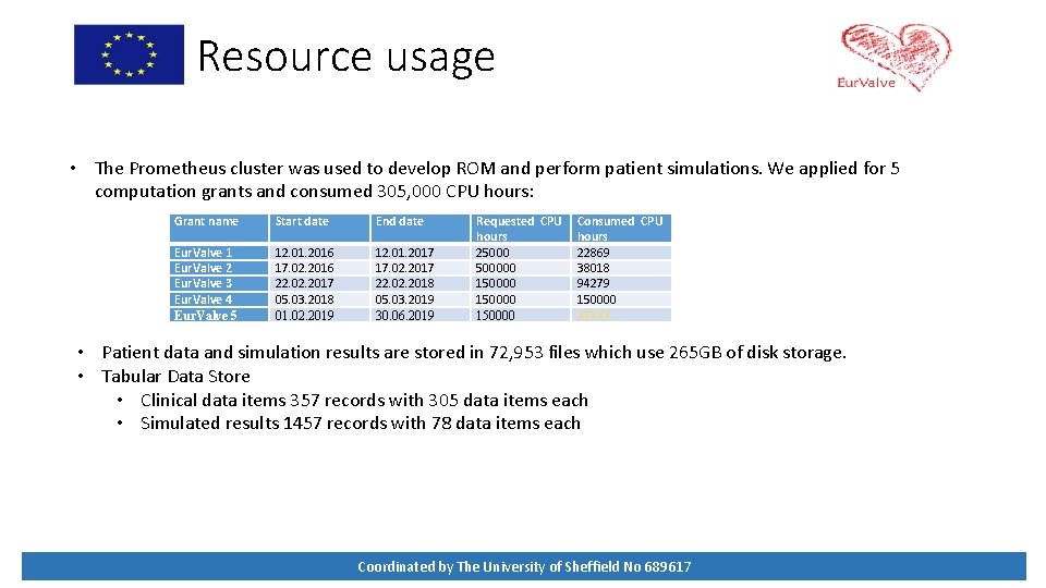 Resource usage • The Prometheus cluster was used to develop ROM and perform patient