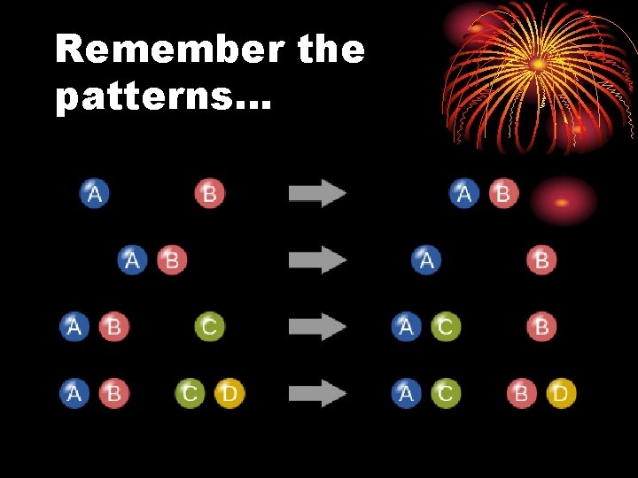 Remember the patterns… 