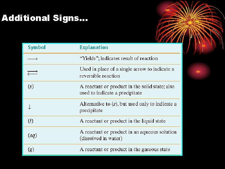 Additional Signs… 