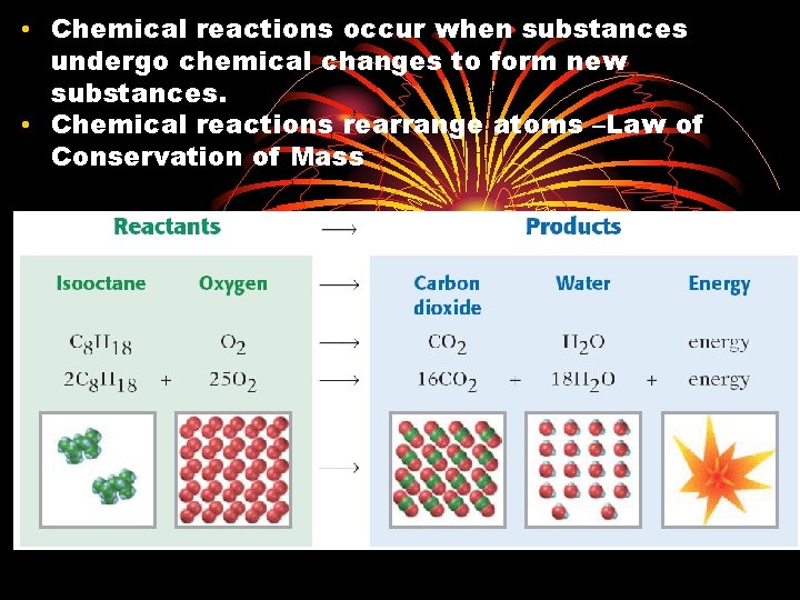  • Chemical reactions occur when substances undergo chemical changes to form new substances.