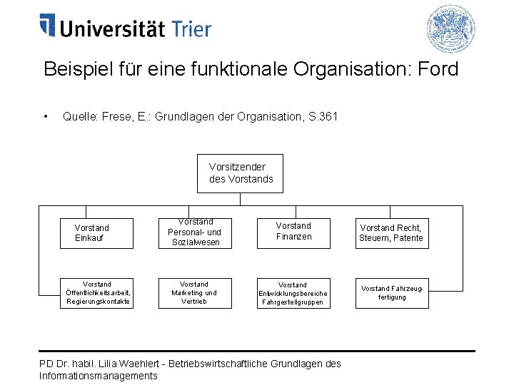 Beispiel für eine funktionale Organisation: Ford • Quelle: Frese, E. : Grundlagen der Organisation,