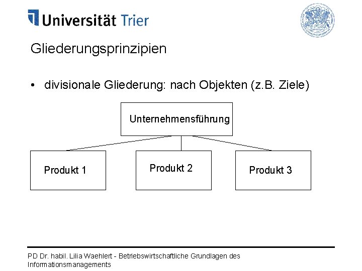 Gliederungsprinzipien • divisionale Gliederung: nach Objekten (z. B. Ziele) Unternehmensführung Produkt 1 Produkt 2