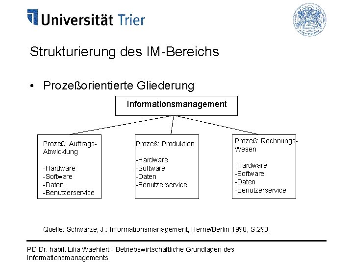 Strukturierung des IM-Bereichs • Prozeßorientierte Gliederung Informationsmanagement Prozeß: Auftrags. Abwicklung -Hardware -Software -Daten -Benutzerservice