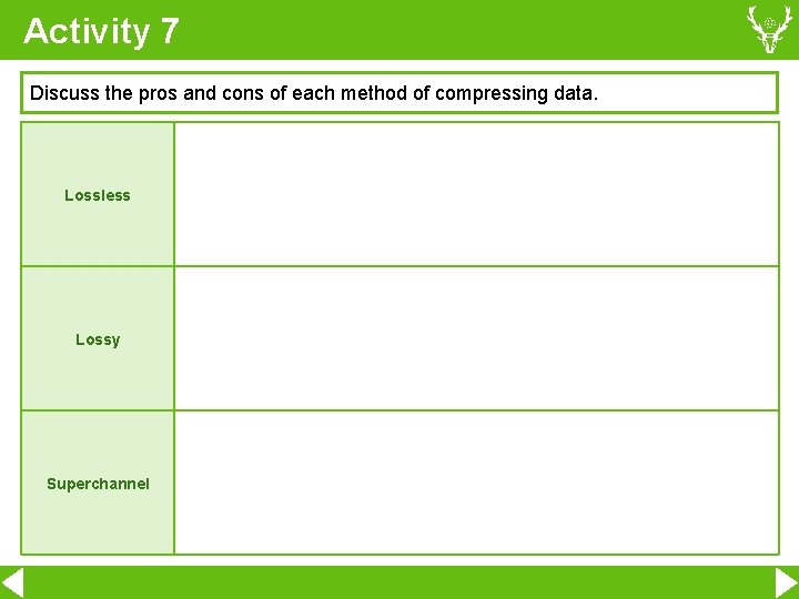 Activity 7 Discuss the pros and cons of each method of compressing data. Lossless